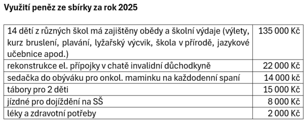 Využití TKS 2025
